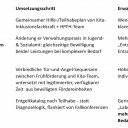Hand in Hand_Tabelle der Fachtagsthesen aus der Praxis 