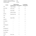 Wahlergebnis der Juniorwahl an der UniverSaale zur Landtagswahl 2019