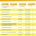 PJ Herausforderung 2017: Zeitplan zum Campus